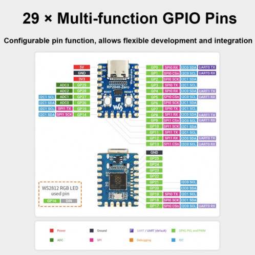 Carte MCU Waveshare de type Pico basée sur Raspberry Pi RP2040, spécifications : zéro SW16011567-08